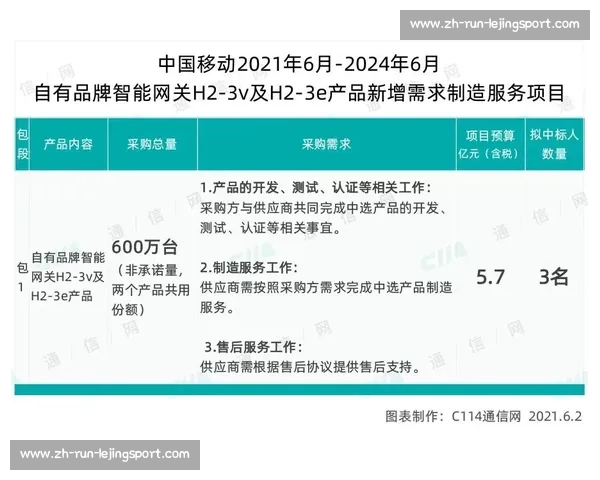 秀域续约中国女篮 智能护航开启十年新篇