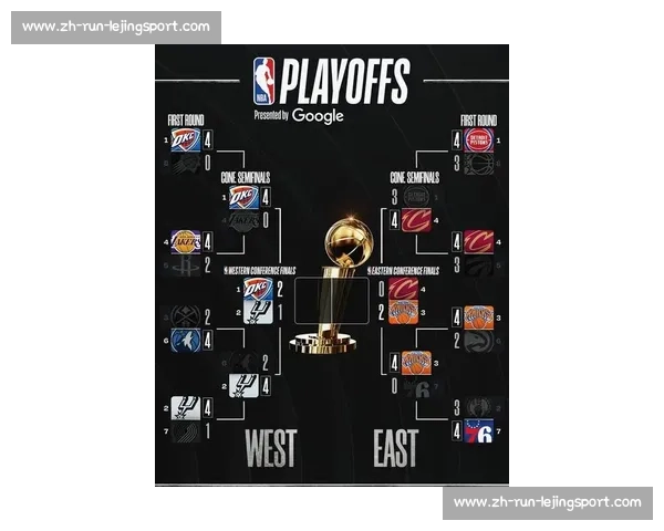 NBA季后赛最新战况:每日比分与晋级形势分析 NBA季后赛最新战况:每日比分与晋级形势分析